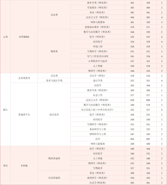 湖北师范大学2025年本科招生工作圆满完成