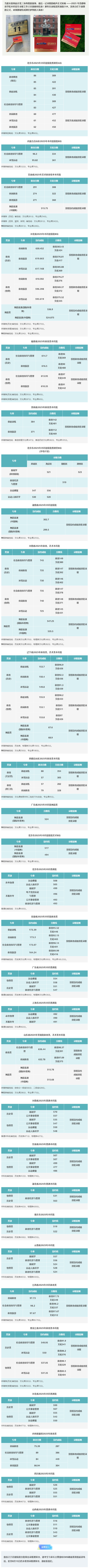 首都体育学院2025年本科招生录取工作圆满收官