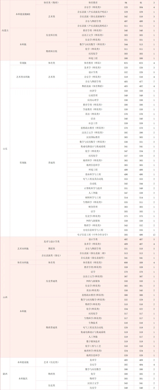 湖北师范大学2025年本科招生工作圆满完成