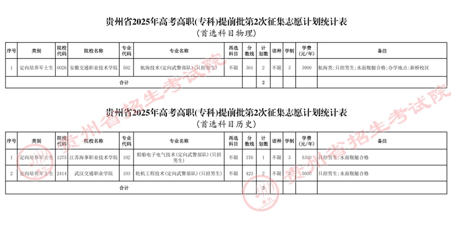 关于贵州省2025年普通高校招生高职(专科)提前批第2次征集志愿的通告