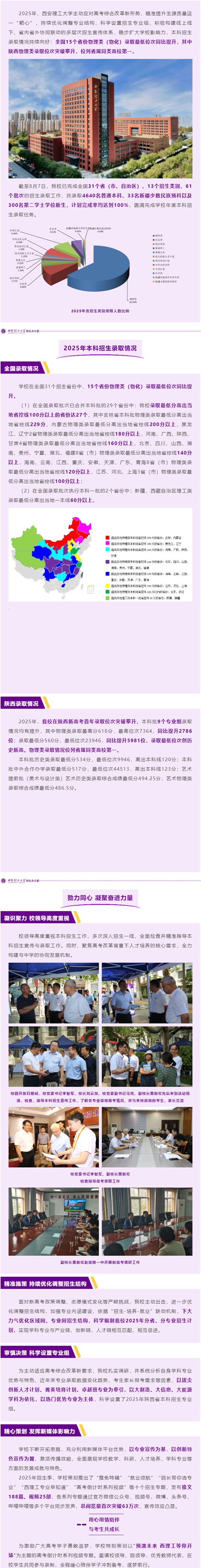 西安理工大学2025年本科招生录取工作圆满收官