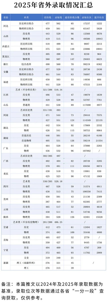 南京工业职业技术大学2025年省外录取分数线汇总
