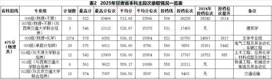 兰州交通大学2025年本科招生录取工作圆满收官