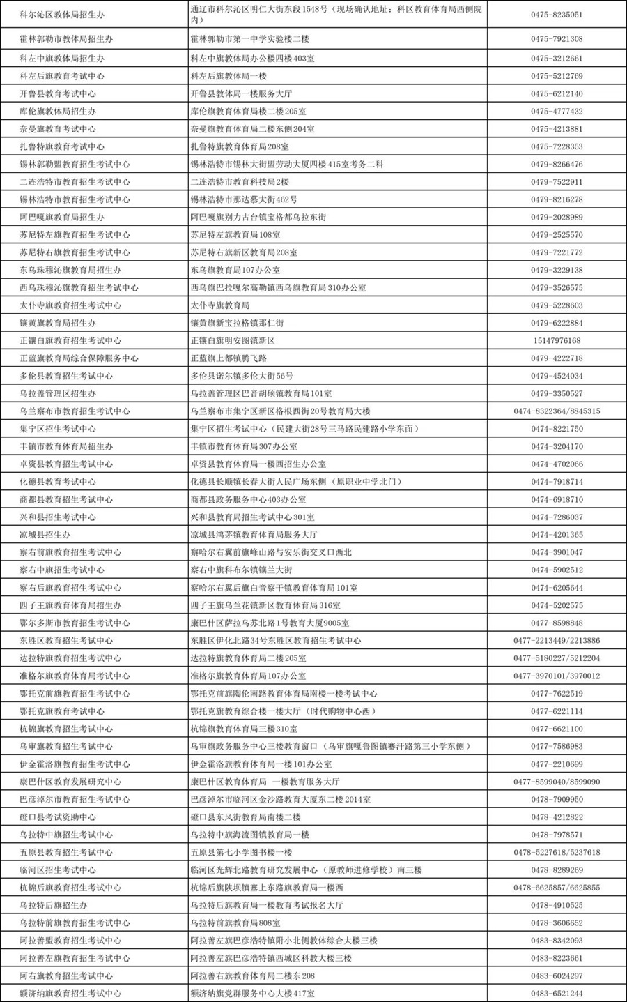 内蒙古2025年成考报名篇（一）各盟市、旗县（市、区）教育招生考试机构联系方式