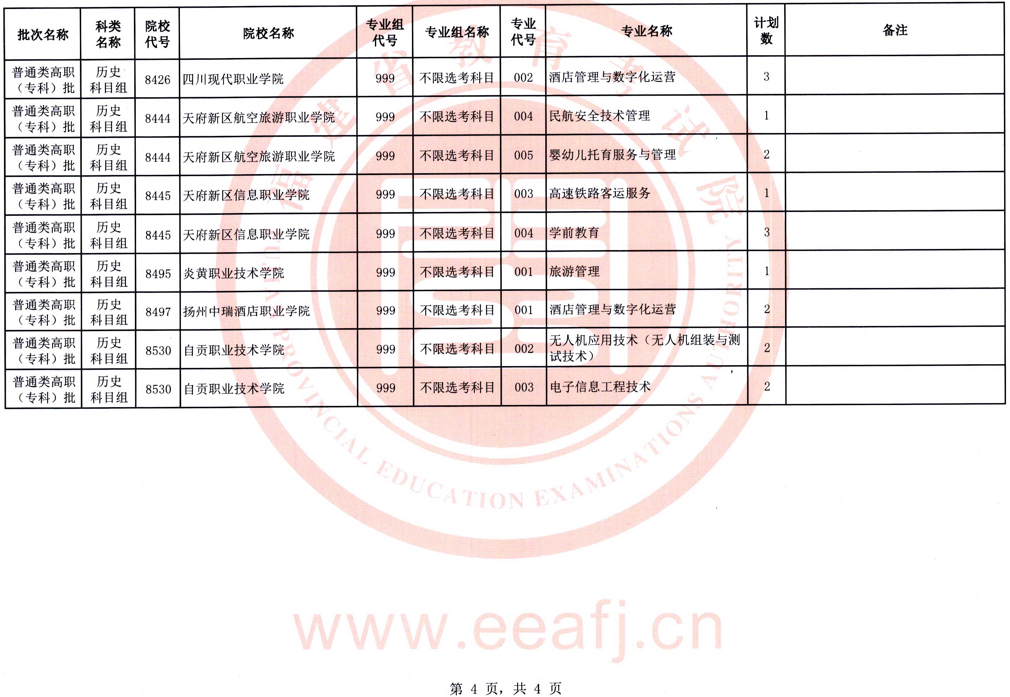 福建:2025年普通类高职(专科)批历史科目组第二次征求志愿8月15日填报