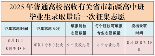 8月17日:2025年普通高校招收有关省市新疆高中班毕业生录取最后一次征集志愿