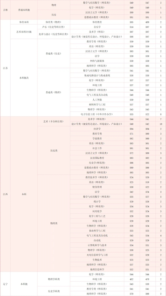 湖北师范大学2025年本科招生工作圆满完成