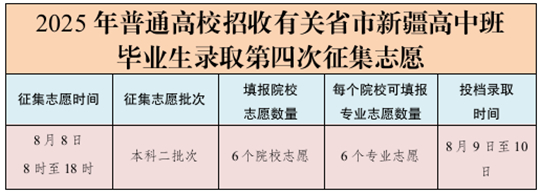 8月8日:2025年普通高校招收有关省市新疆高中班毕业生录取第四次征集志愿