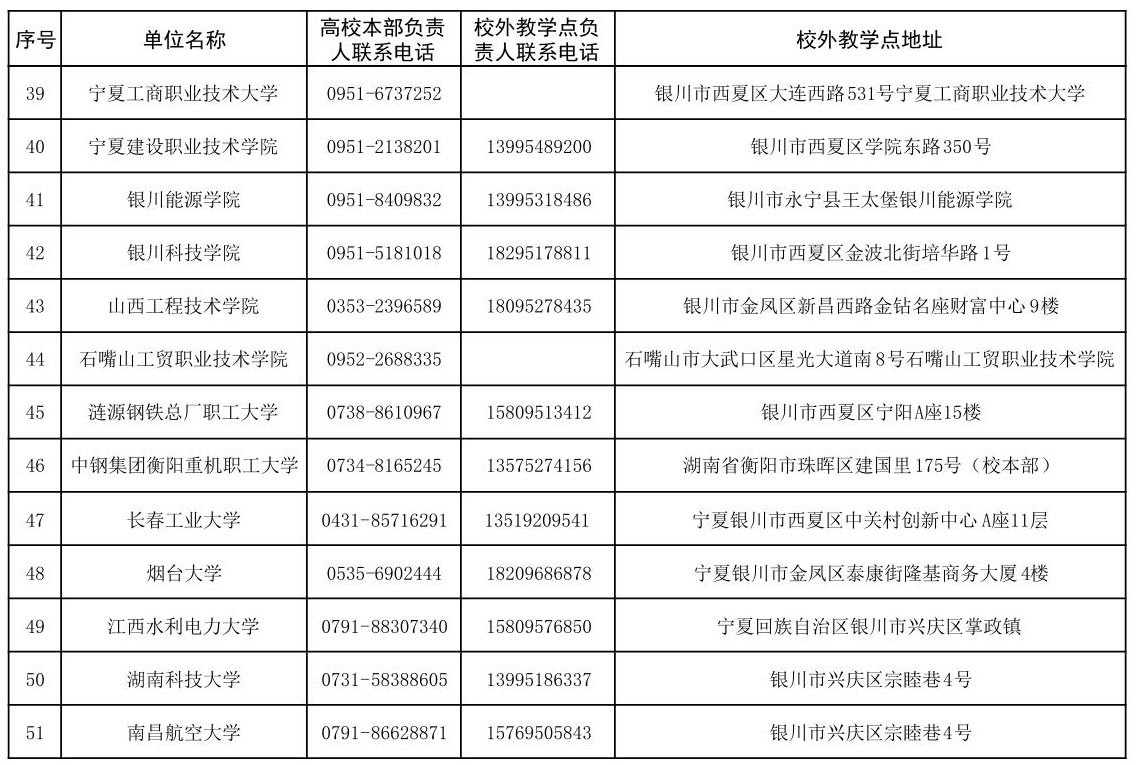 宁夏2025年成人高考招生院校咨询电话及地址