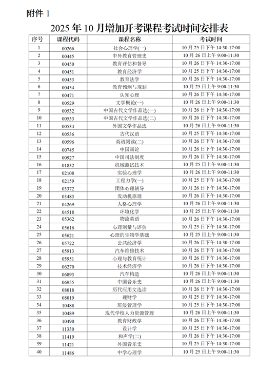 关于2025年10月广东省高等教育自学考试增加40门开考课程的通知