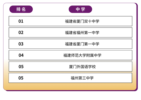香港中文大学(深圳)2025年国内本科招生录取工作圆满完成