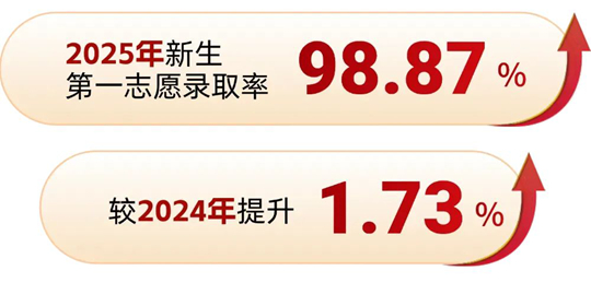 西南民族大学2025年招生录取工作圆满收官