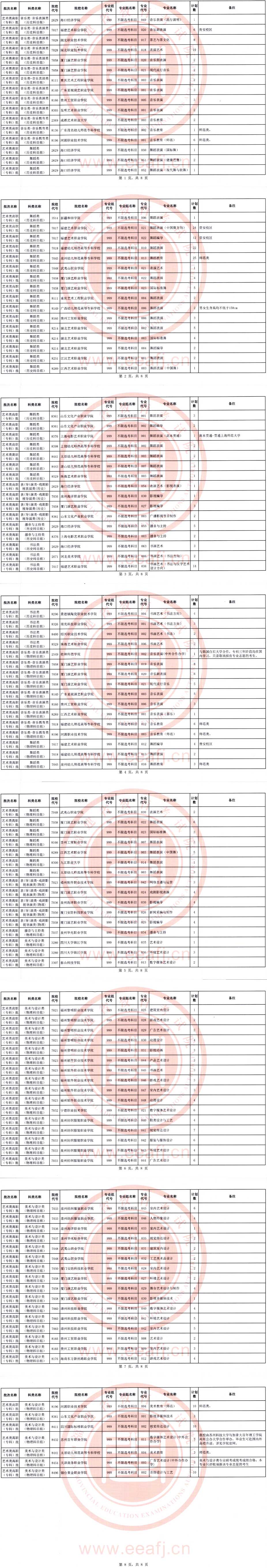福建:2025年艺术类高职(专科)批第二次征求志愿8月14日填报