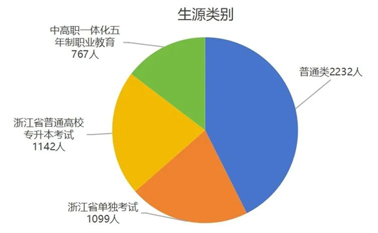 浙江药科职业大学2025年招生录取工作圆满收官