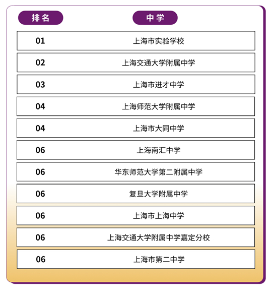 香港中文大学(深圳)2025年国内本科招生录取工作圆满完成