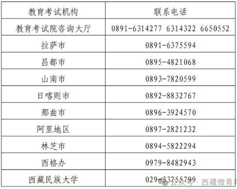 西藏:【区内高考】征集志愿第13号公告