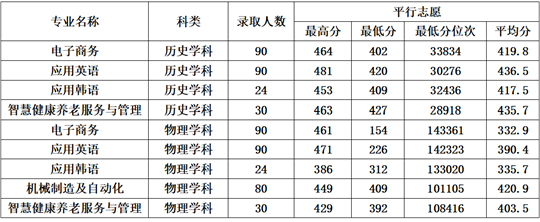 鞍山师范学院2025年招生录取工作圆满结束