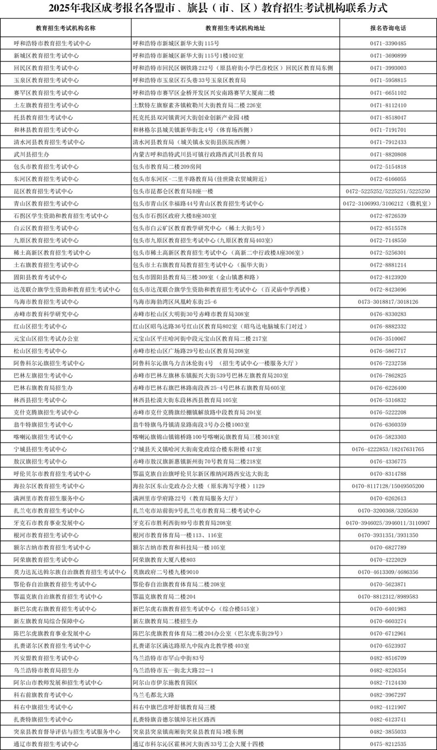 内蒙古2025年成考报名篇（一）各盟市、旗县（市、区）教育招生考试机构联系方式