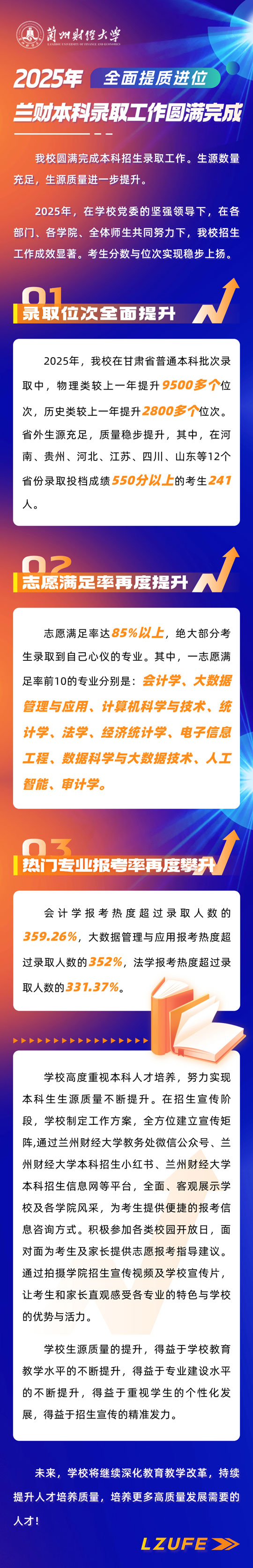 兰州财经大学2025年招生录取工作圆满结束