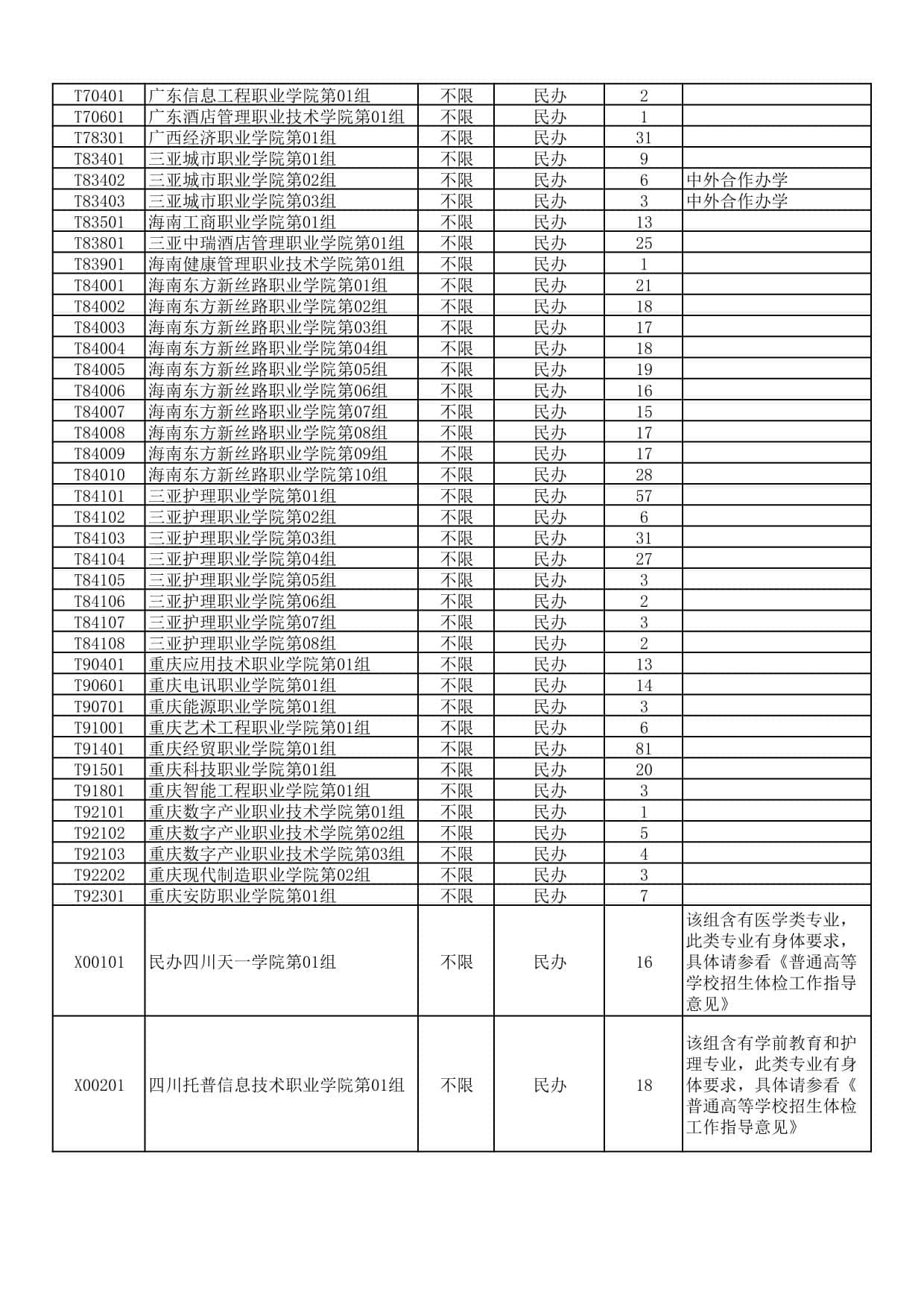 湖北省2025年高职高专普通批(首选历史)二次征集志愿院校及计划