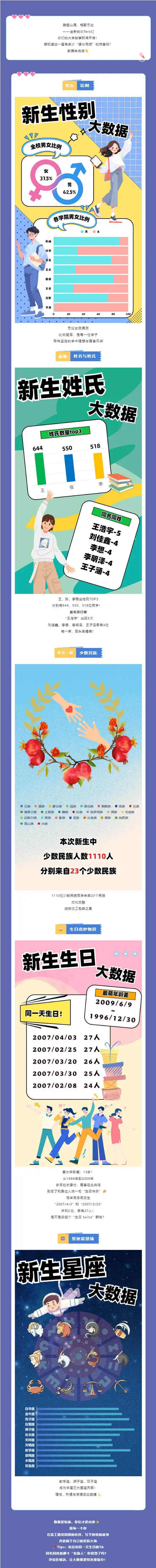 沈阳工学院2025级新生大数据