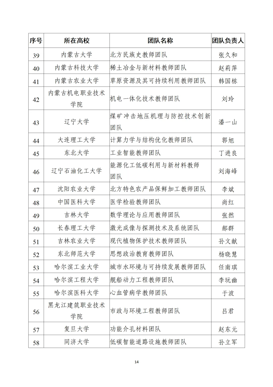 教育部公布“全国高校黄大年式教师团队”第三批认定名单、第四批入围名单