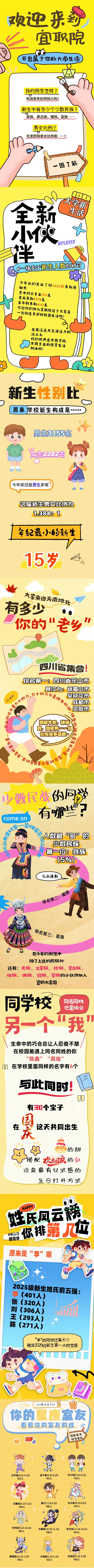 宜宾职业技术学院2025级新生大数据