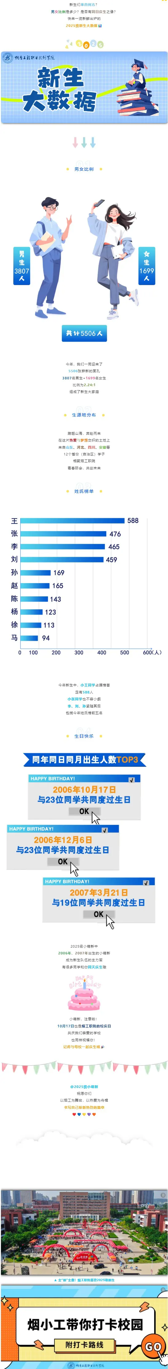 烟台工程职业技术学院2025级新生大数据