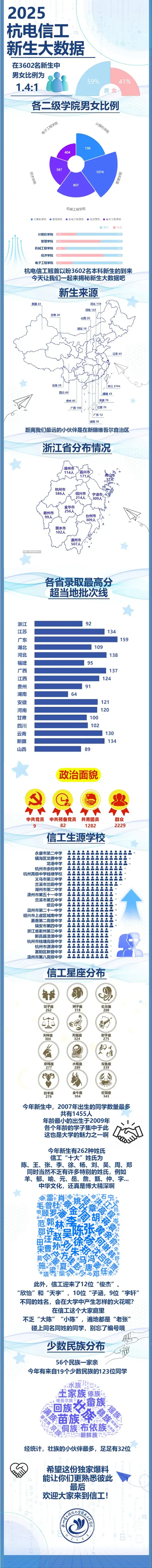 杭州电子科技大学信息工程学院2025级新生大数据