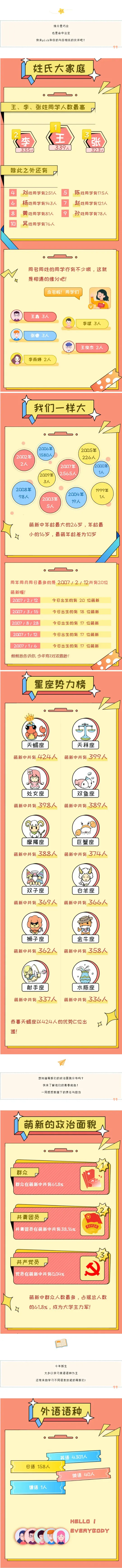 华北科技学院2025年新生大数据出炉