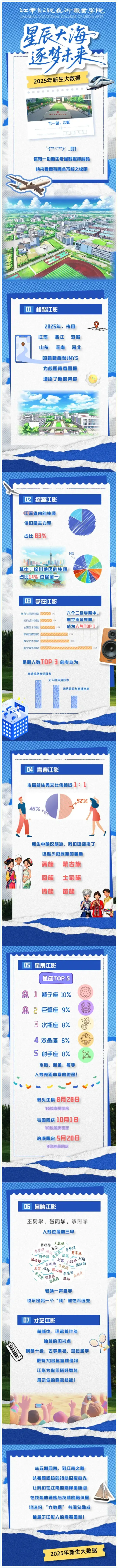 江南影视艺术职业学院2025级新生大数据