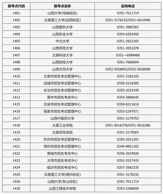 山西省2026年全国硕士研究生招生考试报名咨询电话