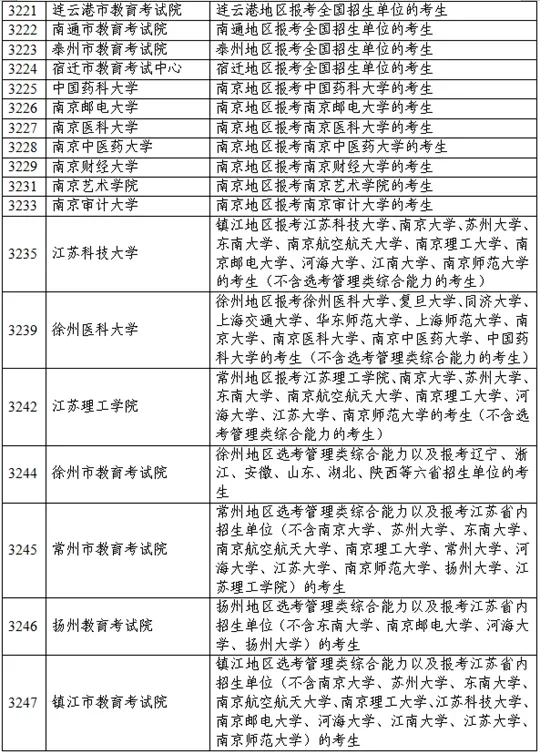 江苏省2026年硕士研究生报考点设置