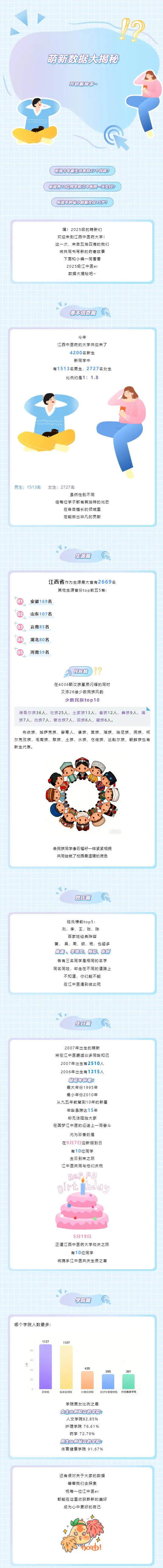 江西中医药大学2025级本科新生大数据