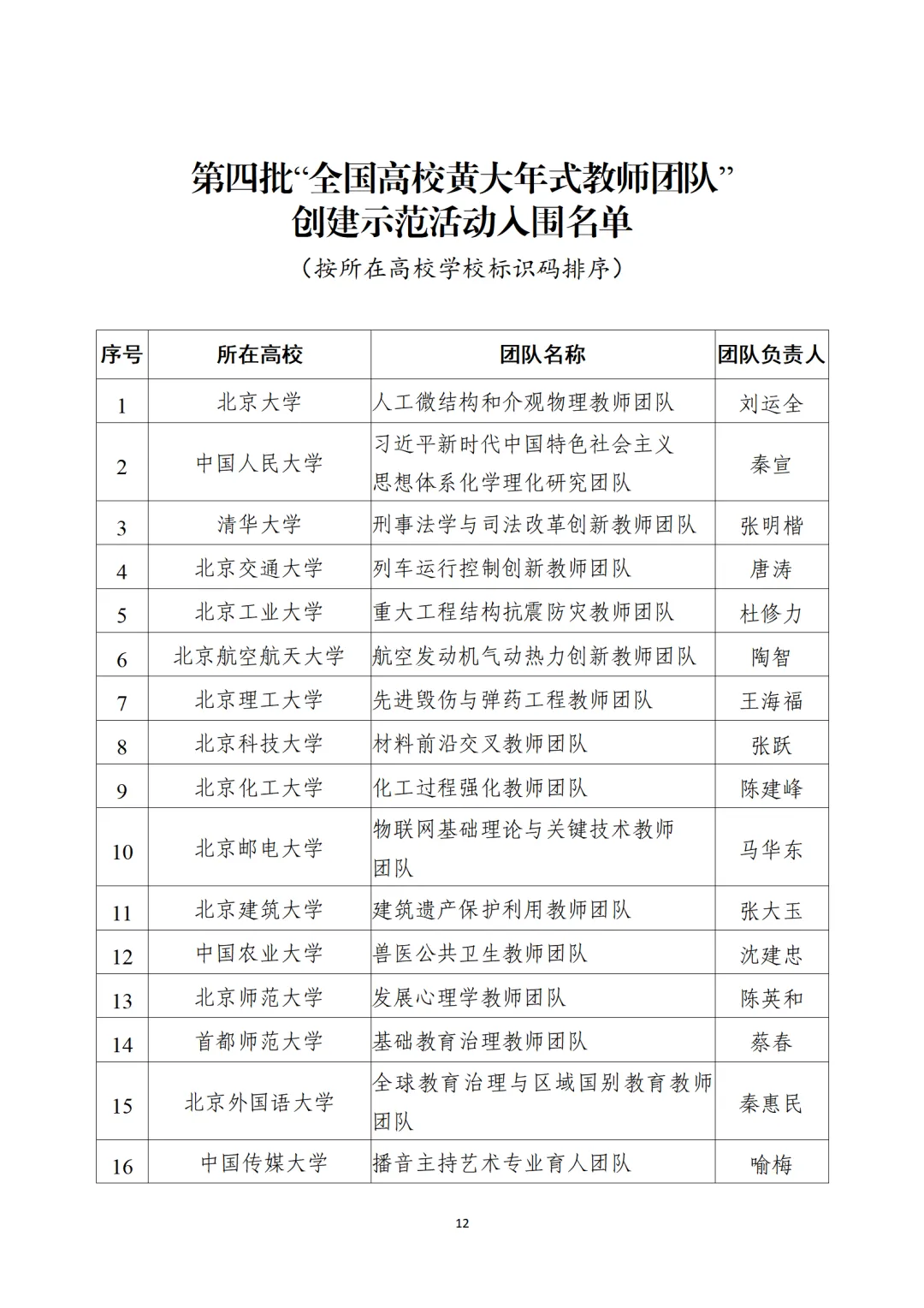 教育部公布“全国高校黄大年式教师团队”第三批认定名单、第四批入围名单