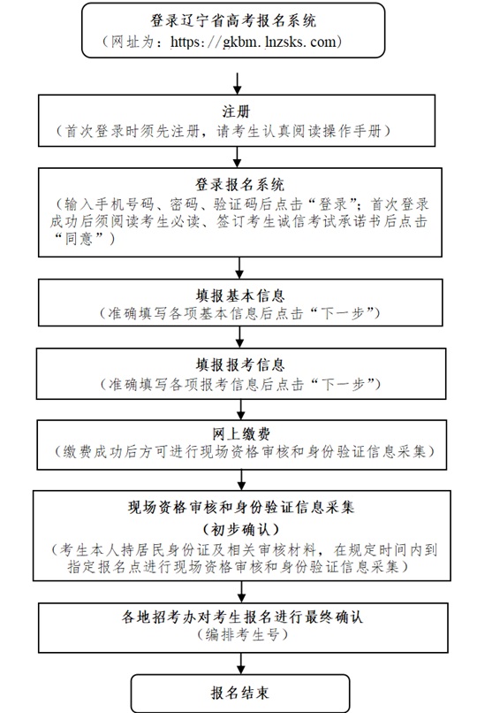 辽宁省2026年高考报名将于2025年10月20日开始
