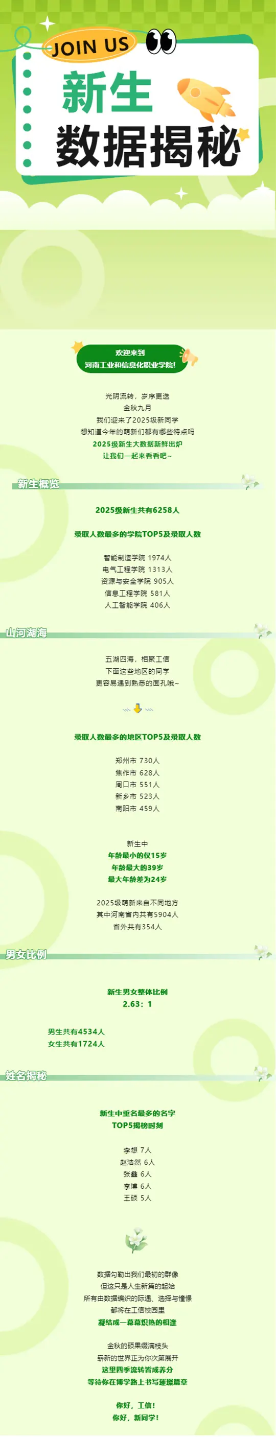 河南工业和信息化职业学院2025级新生数据大揭秘