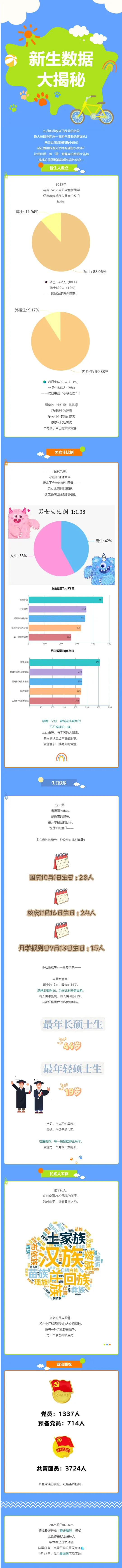 暨南大学2025级研究生新生大数据