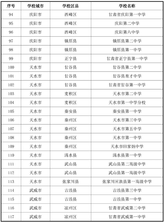 甘肃:关于做好2026年度空军招收飞行学员宣传报名及初选检测工作的通知