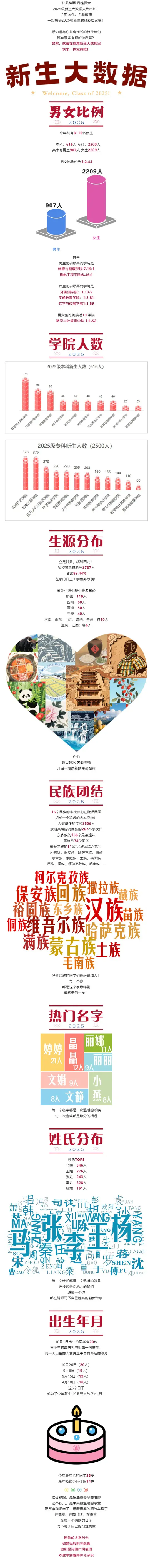 陇南师范学院2025级新生大数据