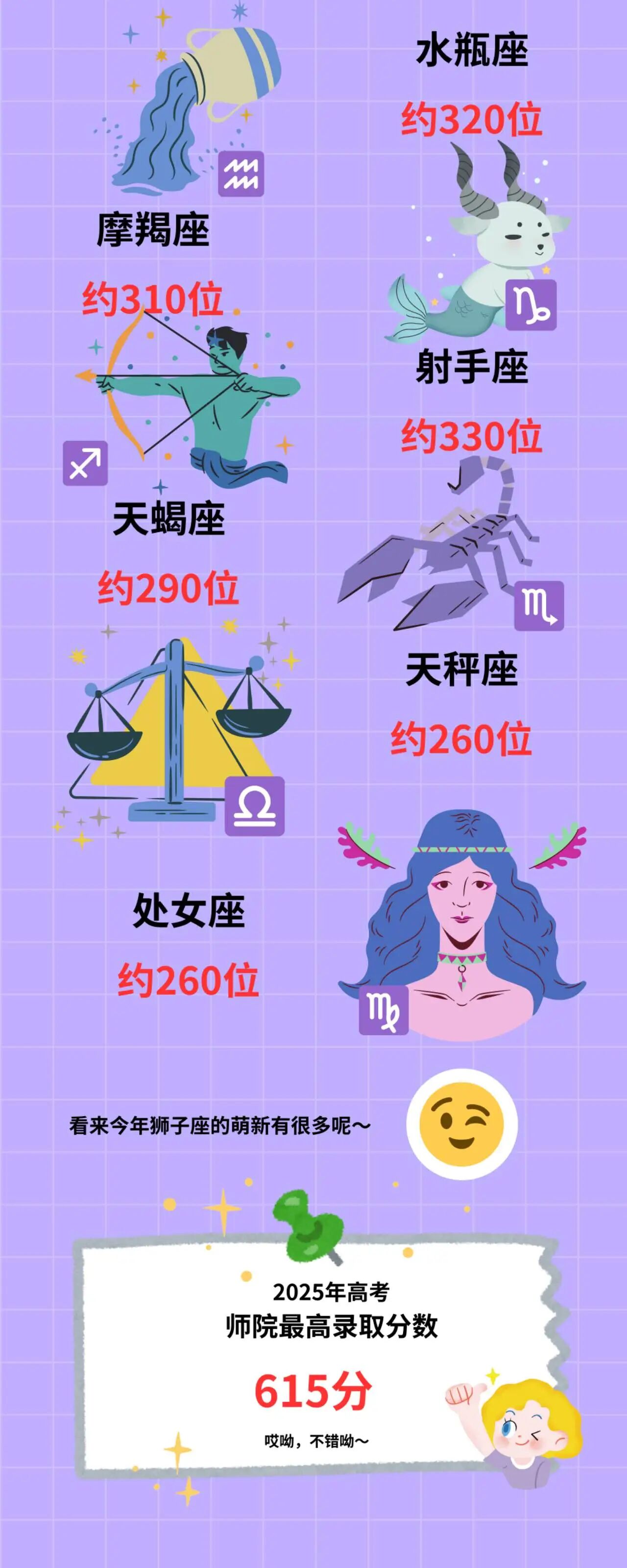 沧州师范学院2025级新生大数据揭秘