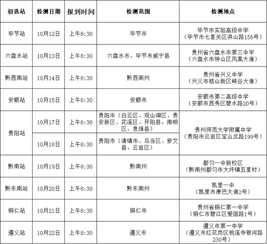2026年度贵州省、云南省空军招飞初选检测安排