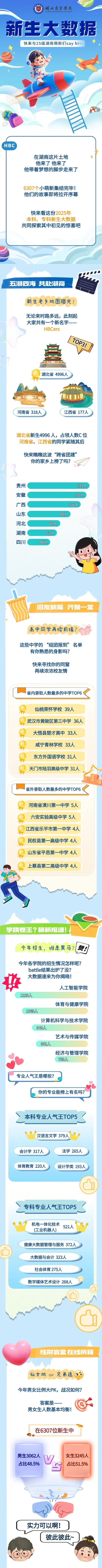 湖北商贸学院2025年新生大数据