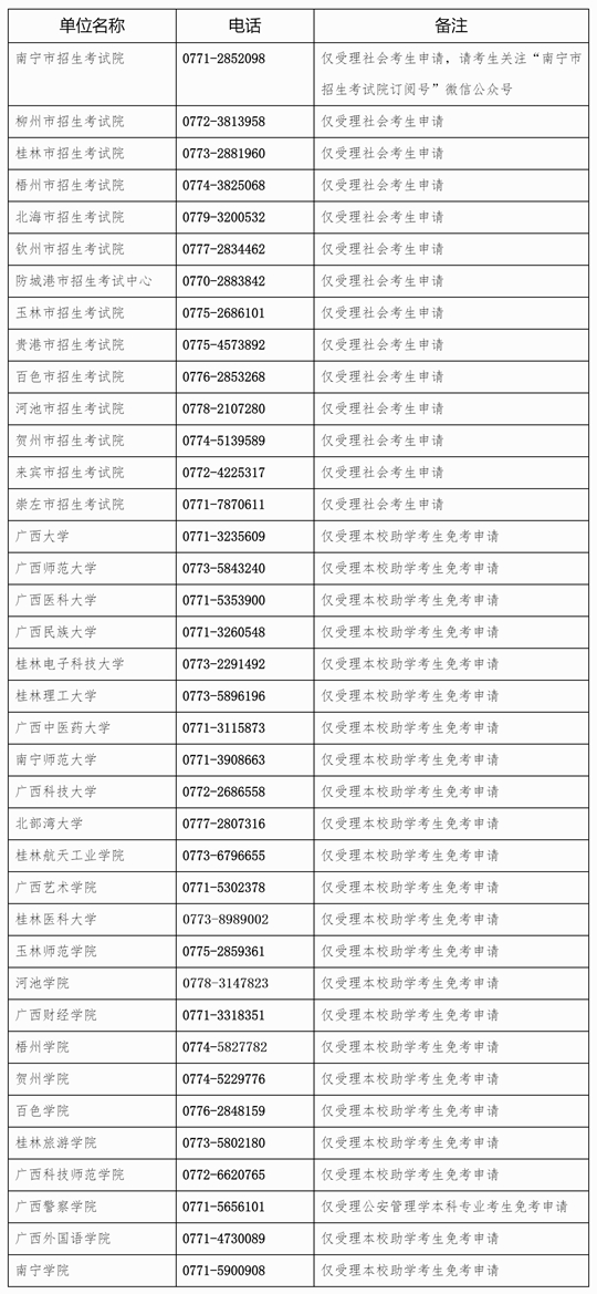 广西：关于开放2025年下半年高等教育自学考试课程免考申请的公告