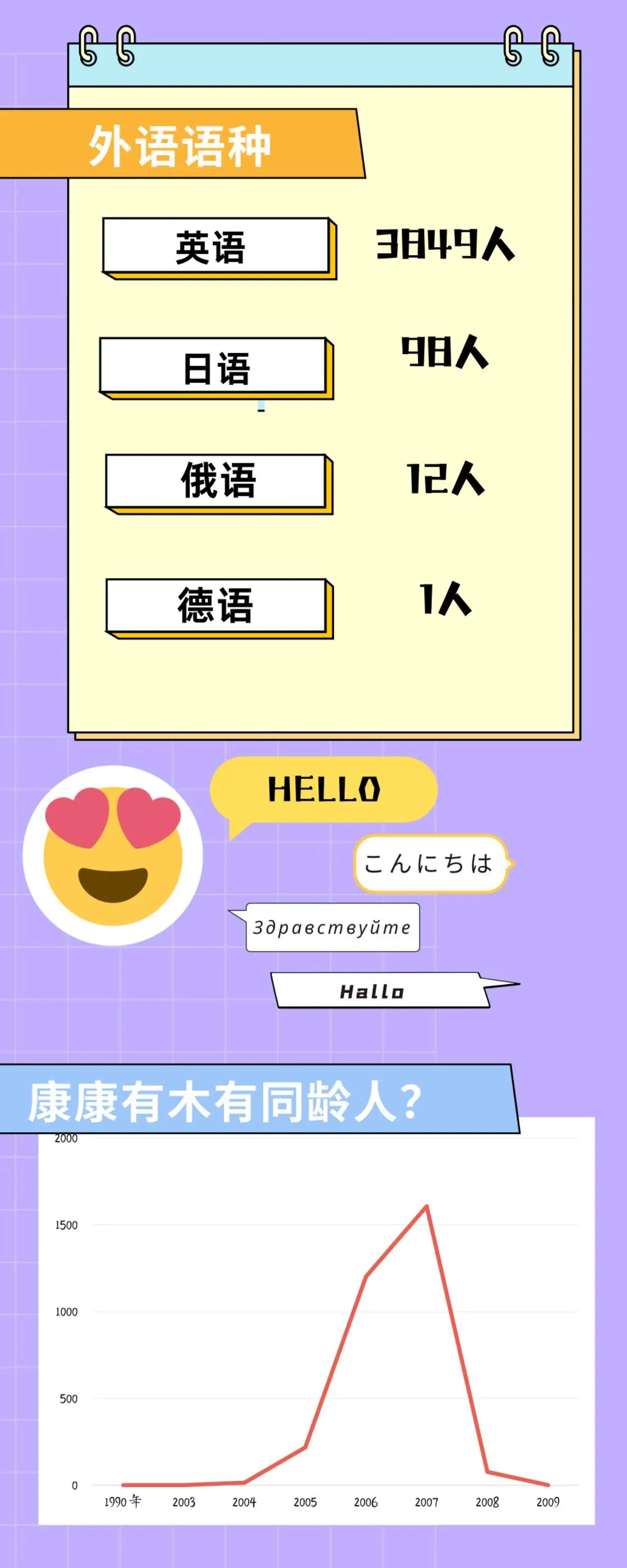 沧州师范学院2025级新生大数据揭秘