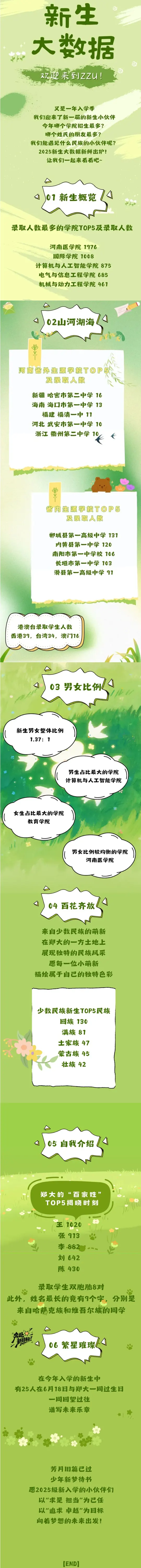 郑州大学2025级新生数据大揭秘