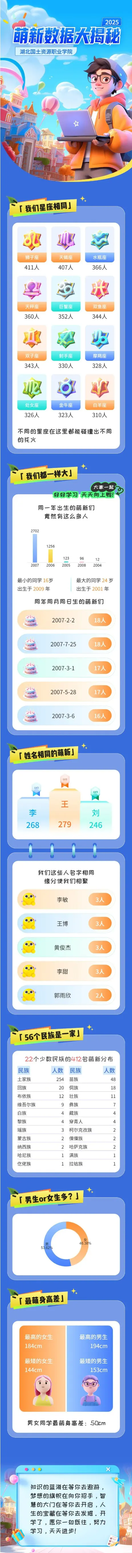 湖北国土资源职业学院2025级新生大数据