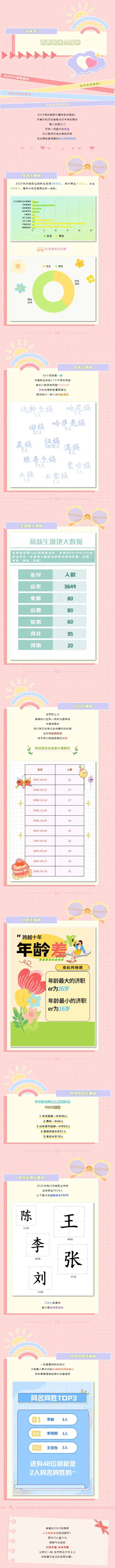 济南职业学院2025级新生数据大揭秘