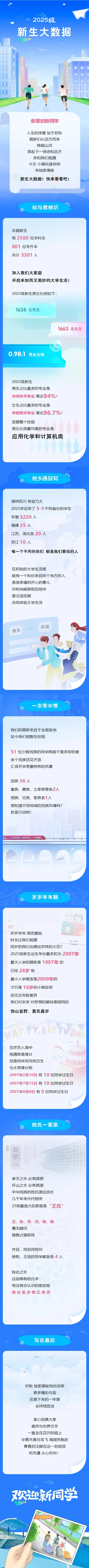 芜湖学院2025级新生大数据