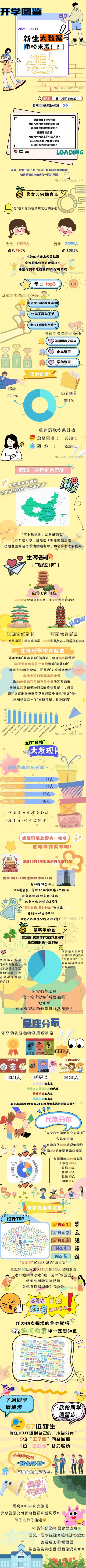 荆楚理工学院2025级新生大数据